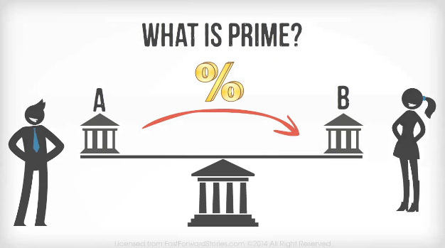 Housing Prime Rate