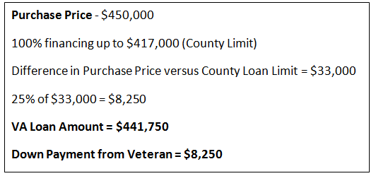 Delaware VA Loan Limit for 2014