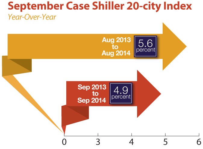 Case_shiller_20_city_index_September_2014