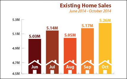 Existing Home Sales October 2014