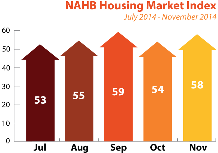 NAHB_Housing_Market_Index_November_2014