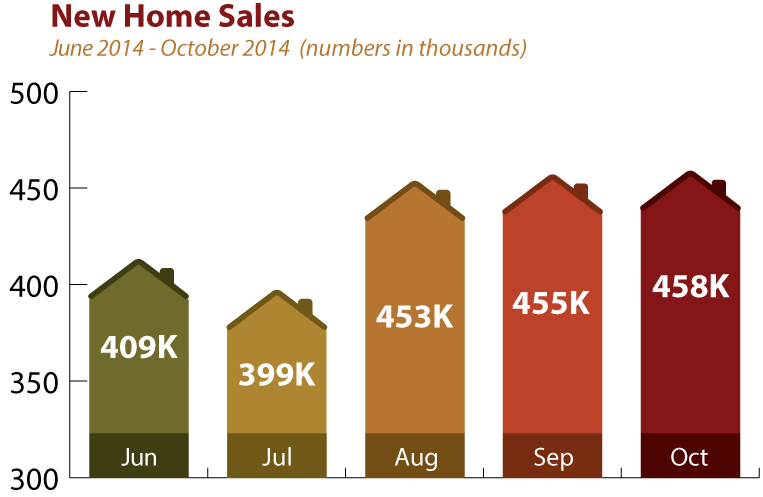 NEw_Home_Sales_October_2014