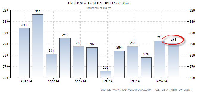 weekly initial jobless claims-11-20-14