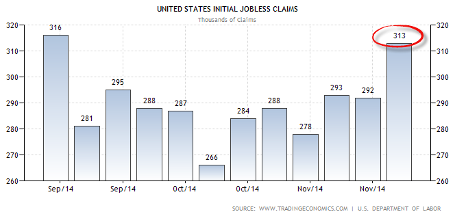 weekly initial jobless claims-11-26-14
