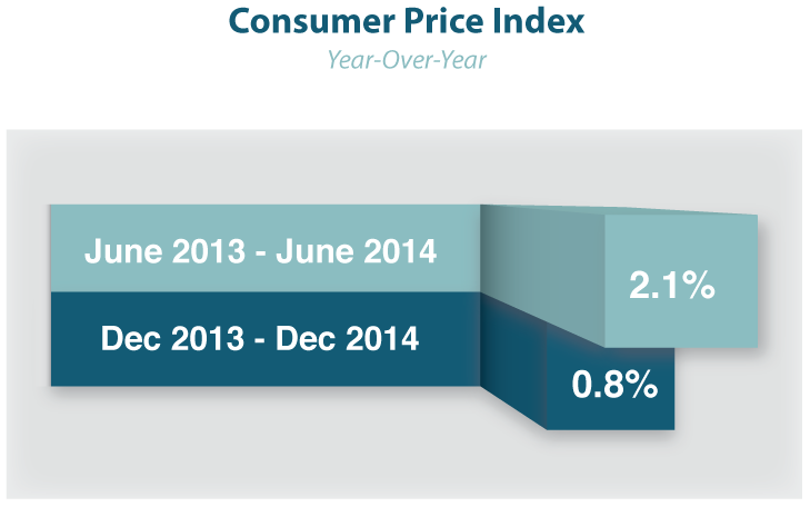 Consumer_Price_Index_Dec_2014