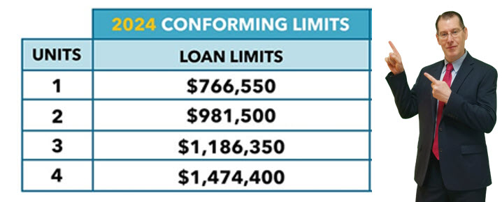 Conventional Loan Limits 2024