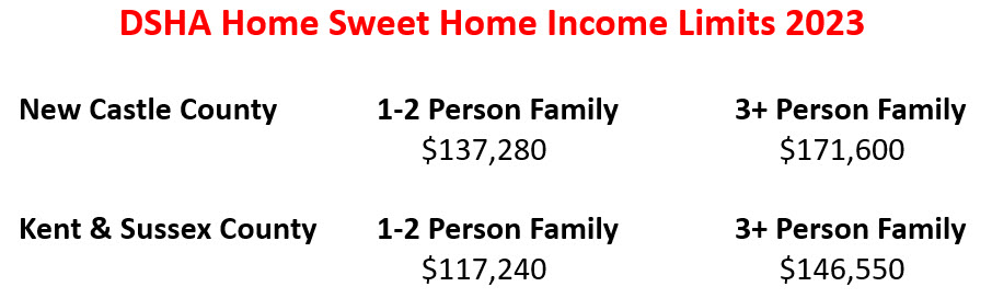 DSHA Home Sweet Home DPA Income Limits