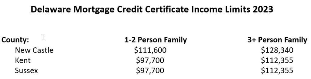 Delaware First Time Home Buyer Tax Credit