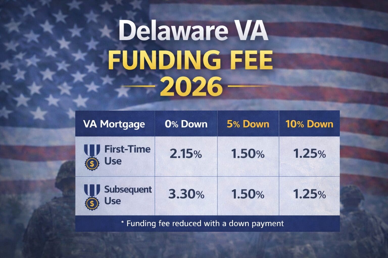 Delaware VA Loan Limits 2026