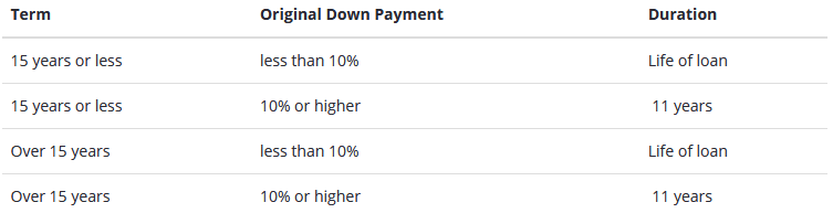 Delaware FHA Loans