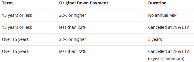 Delaware FHA Loans