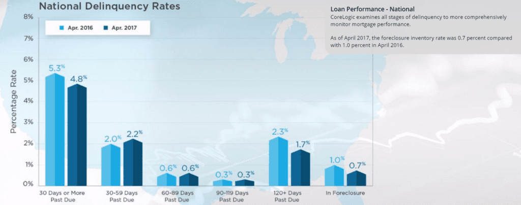 Mortgage Rate