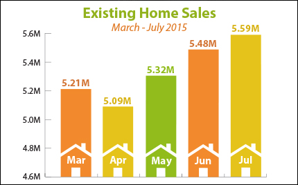 Existing Home Sales July 2015