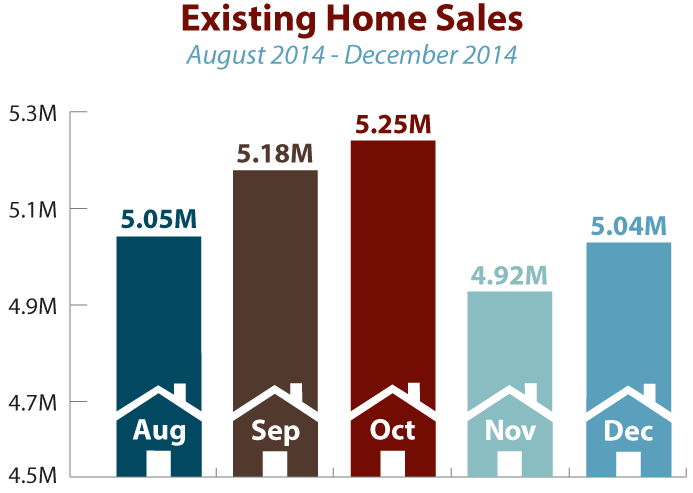 Existing_Home_Sales_December_2014