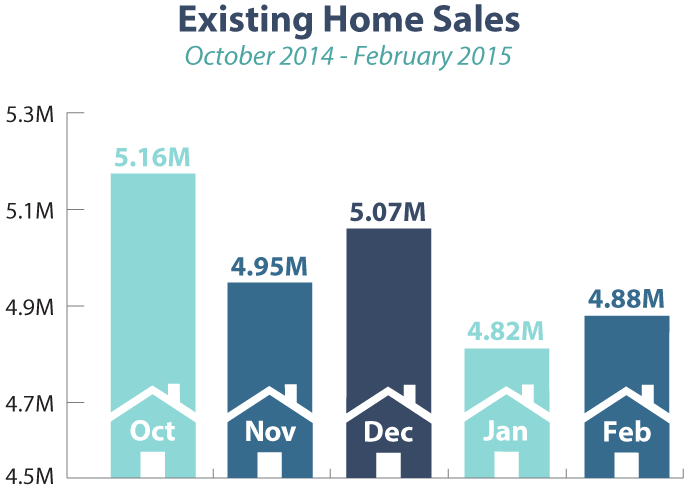 Existing_Home_Sales_February_2015