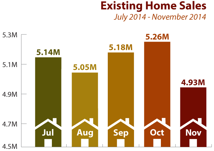 Existing_Home_Sales_November_2014