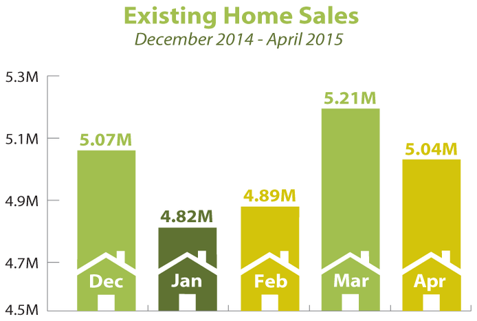 Existing_Homes_Sales_April_2015