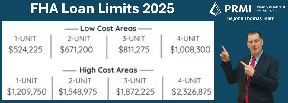 FHA Loan Limits 2025