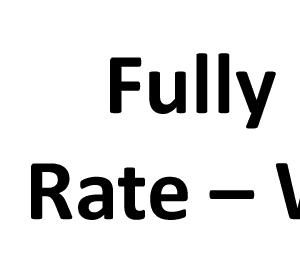 Fully Indexed Rate