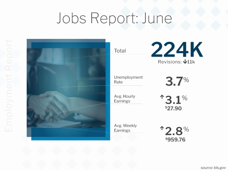 Jobs Report June 2019 - Mortgage Rates