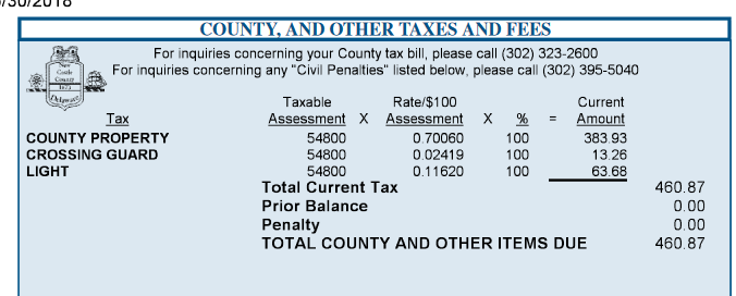 New Castle County Property Taxes