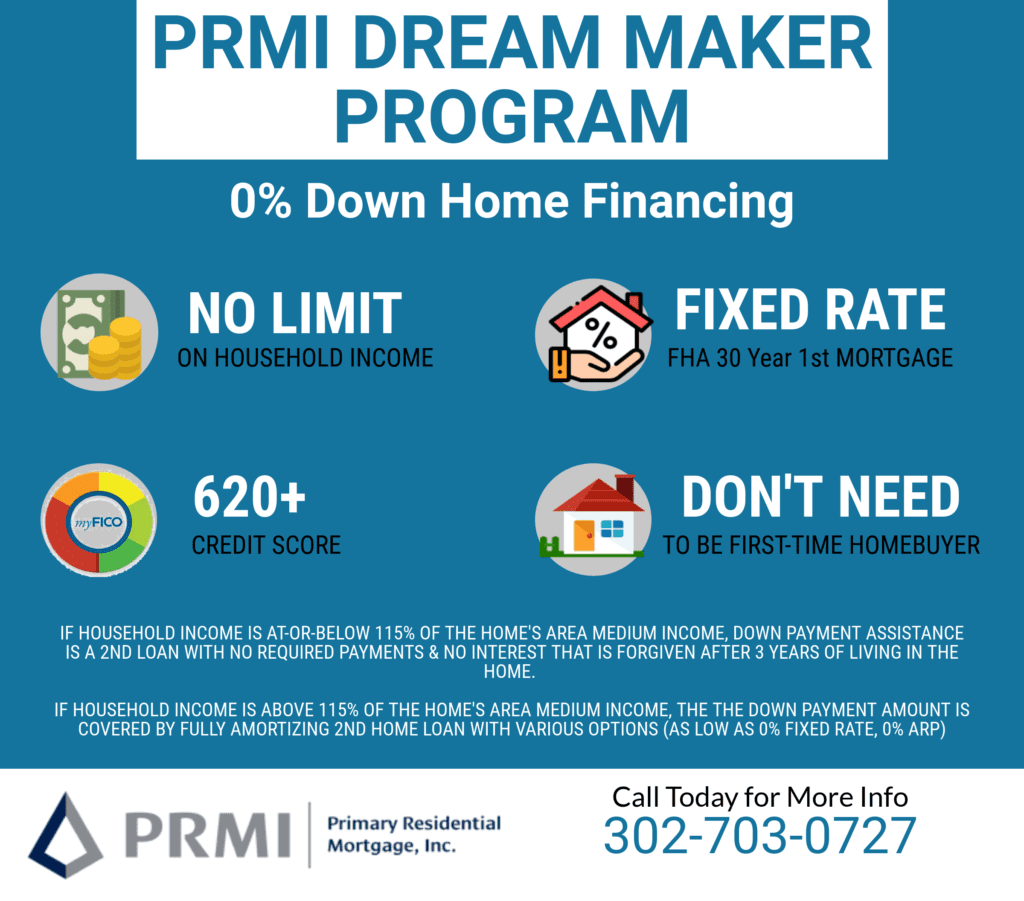 PRMI Dream Maker Down Payment Program