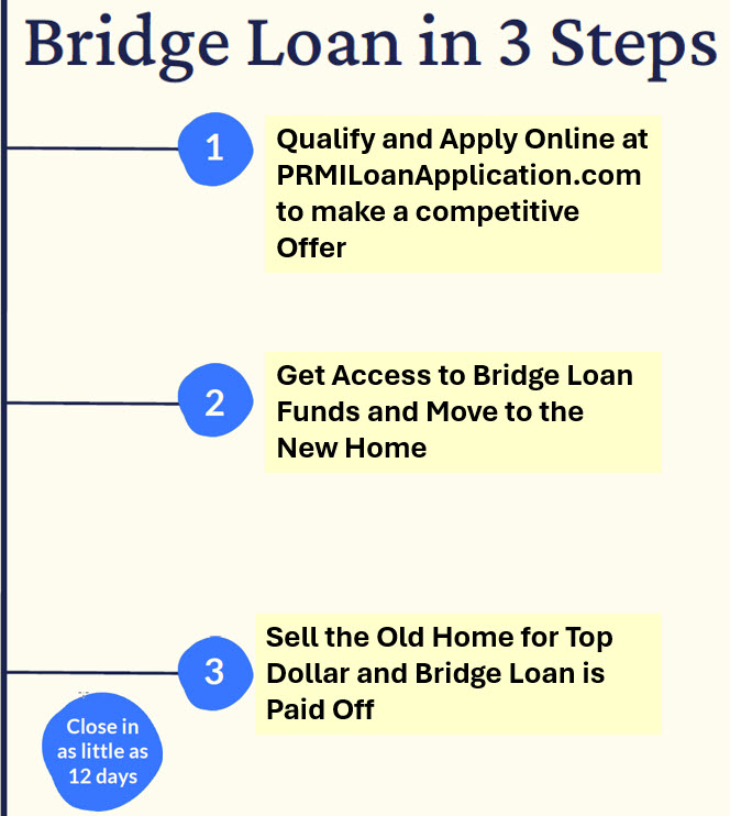 Home Sense Bridge Loan