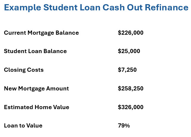 Student Loan Cash Out Refinance