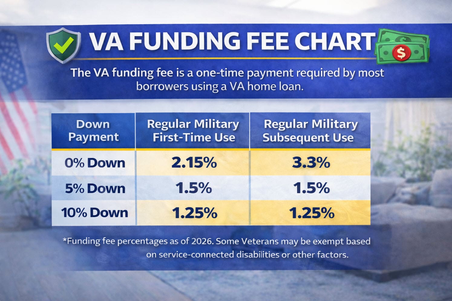 VA Home Loans Explained