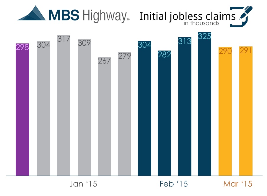 Weekly Initial Jobless Claims-3-19-15
