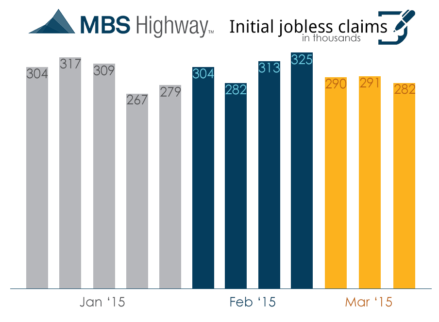 Weekly initial-jobless-claims-3-26-15