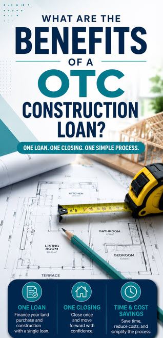 Benefits of a Conventional One-Time Close construction loan in Delaware: single closing, low down payment, fixed rate, single appraisal