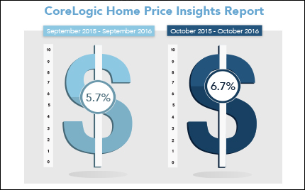 Mortgage Rates Weekly Update