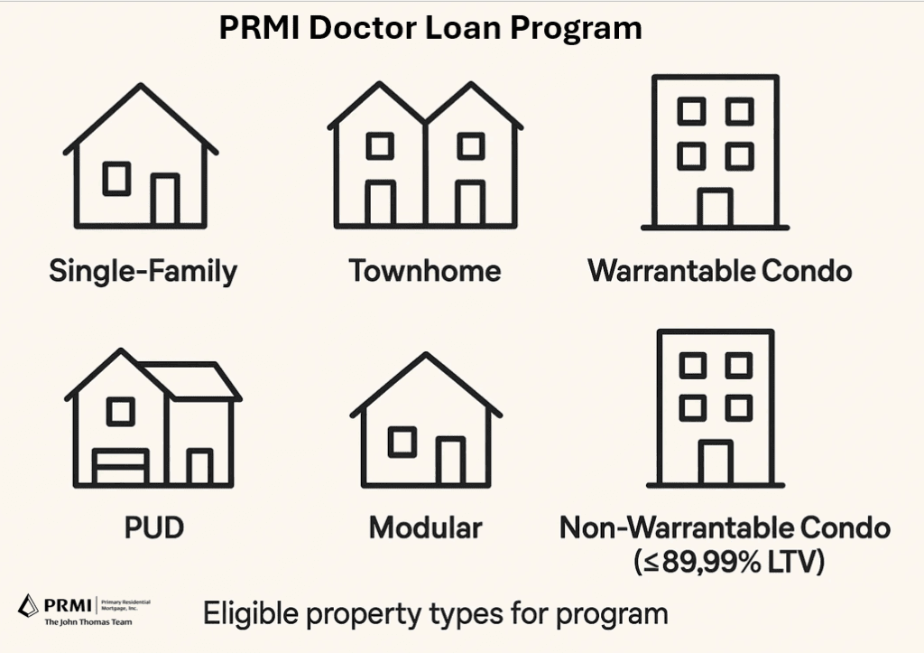 Grid of eligible property types for the Doctor Loan Program