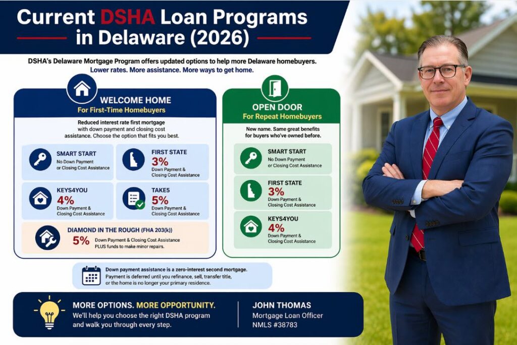 DSHA Loan Programs Delaware 2026 Overview  -  Welcome Home Open Door First State Home Loan Diamond in the Rough