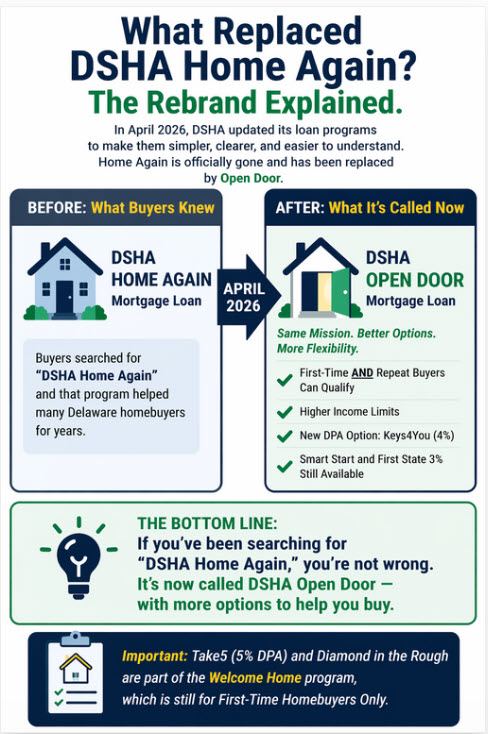 DSHA Home Again vs Open Door Delaware April 2026 rebrand