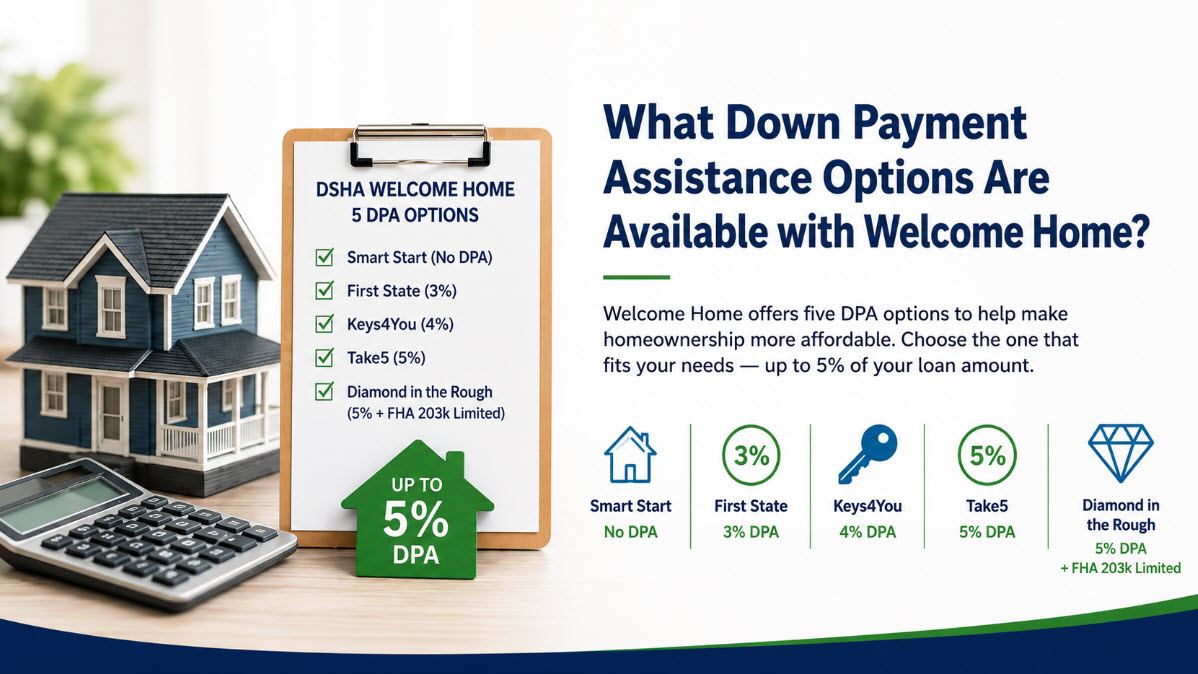 John Thomas, mortgage loan officer with the John Thomas Team in Newark, DE, DSHA Welcome Home Down Payment Assistance Options - NMLS #38783