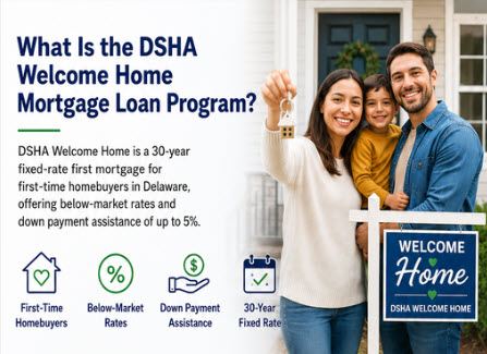 Mobile view of John Thomas, mortgage loan officer with the John Thomas Team in Newark, DE, DSHA Welcome Home Mortgage Program Mobile Graphic - NMLS #38783
