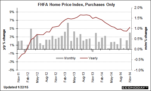 fhfa-house-price-index-November 2014