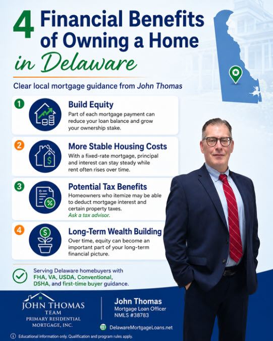 Infographic showing John Thomas beside a Delaware map and four homeownership benefits: building equity, stable housing costs, potential tax deductions, and long-term wealth.