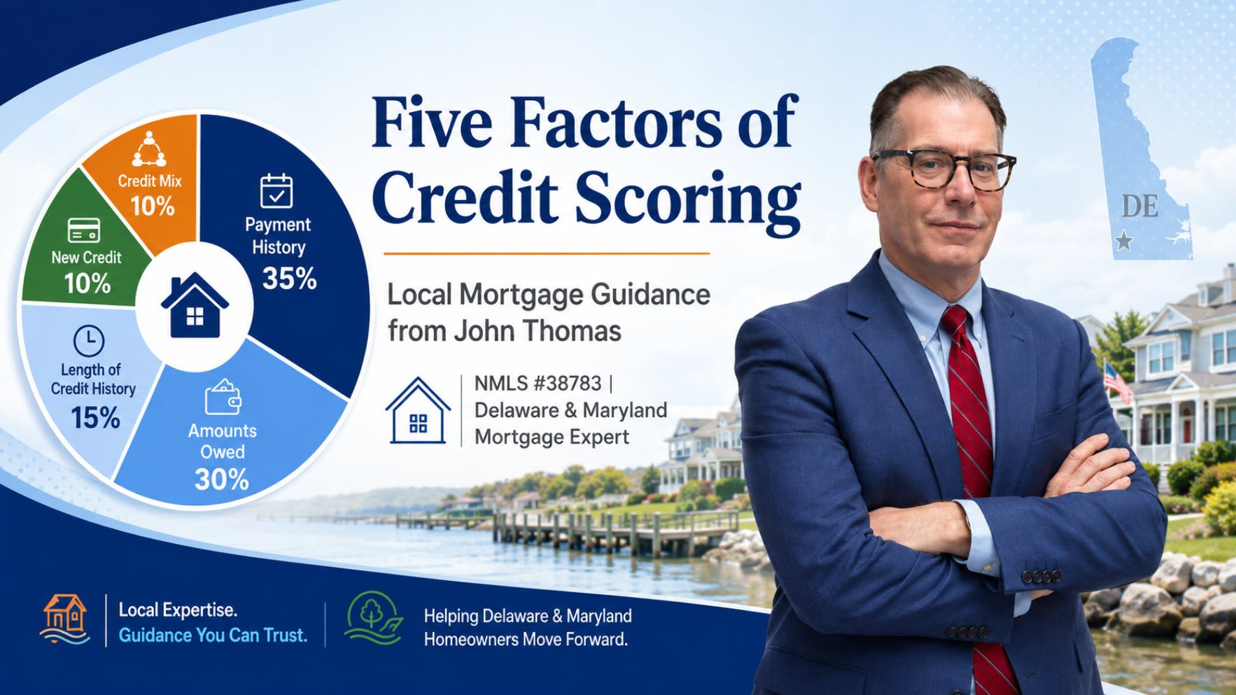 John Thomas, mortgage loan officer, with a chart of the five FICO credit score factors - payment history, amounts owed, length of credit history, new credit, and credit mix - NMLS #38783