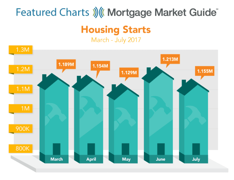 Delaware Mortgage Rates Update [August 21 2017] | PRMI Delaware