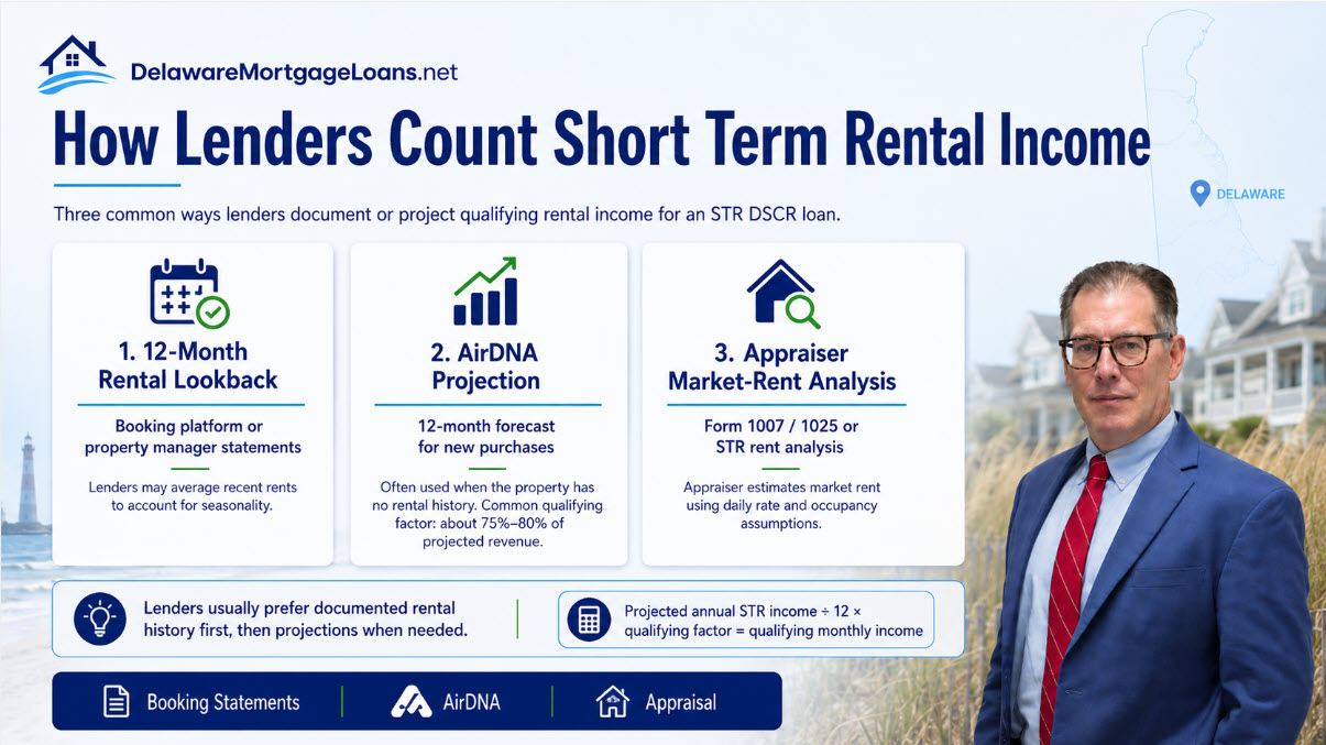 Infographic showing three ways lenders count short-term rental income for a DSCR loan: 12-month rental lookback, AirDNA projection, and appraiser market-rent analysis, with John Thomas shown beside Delaware coastal homes.