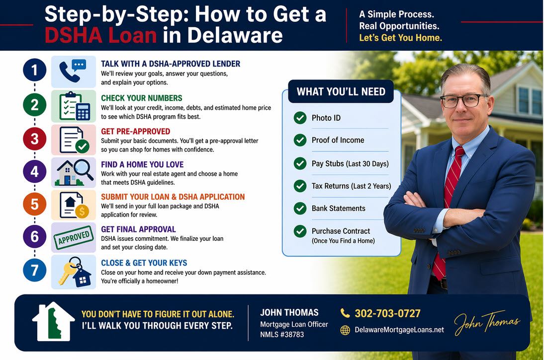 How to Get a DSHA Loan in Delaware Step by Step  -  John Thomas NMLS 38783