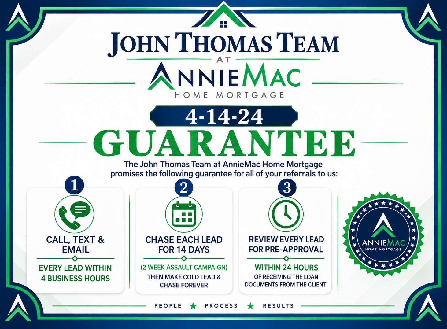 4-14-24 Guarantee certificate: call, text and email every lead within 4 business hours, follow up for 14 days, and review every file for pre-approval within 24 hours of receiving the loan documents - John Thomas Team with AnnieMac Home Mortgage