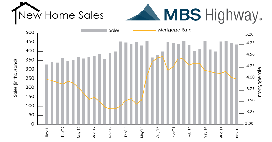 new-home-sales-November 2014