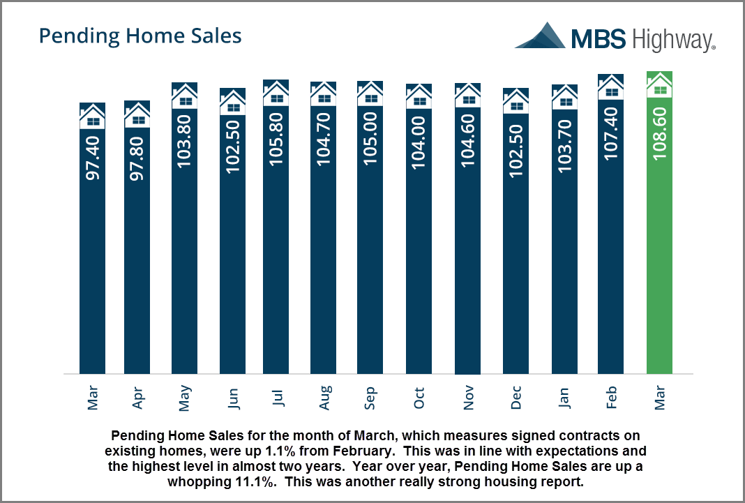 pending-home-sales March 2015