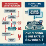 Can I build a home with a VA loan and zero down payment in Delaware