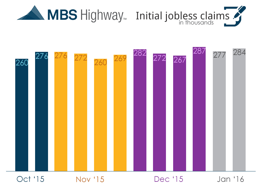 weekly Initial jobless Claims 1-14-2016