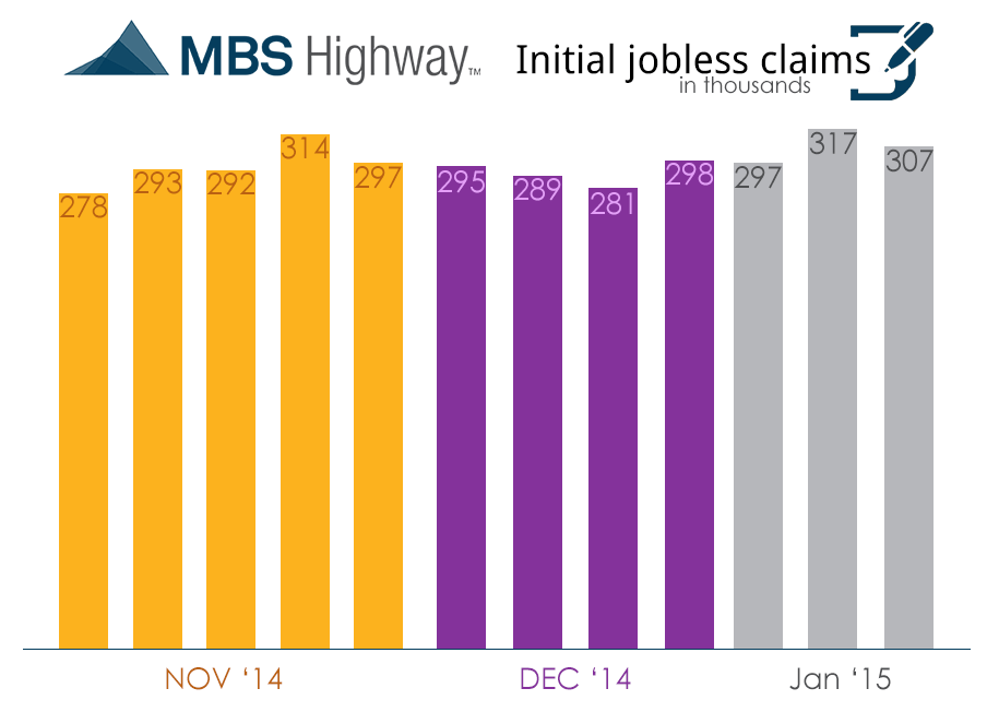 weekly initial jobless claims-1-22-15